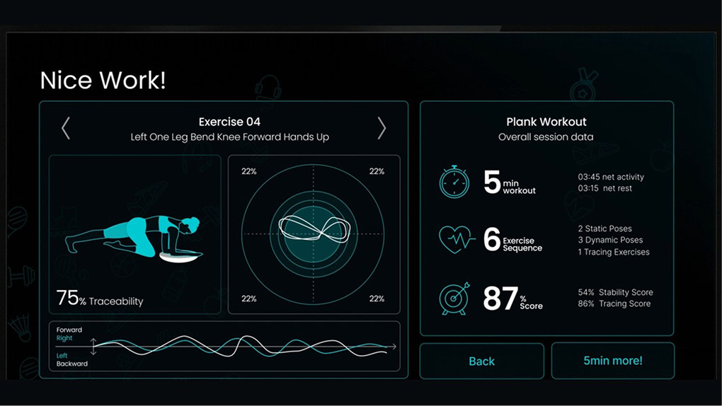 Workout analysis screen showing stability and tracing scores per pose